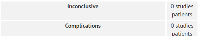 edition window for inconclusive test results or complications resulting from test in SOF table