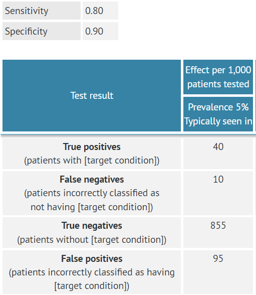 evidence table with calculations for mock data