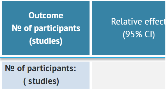 Outcome № of participants (studies) column in Summary of Findings table (v3)