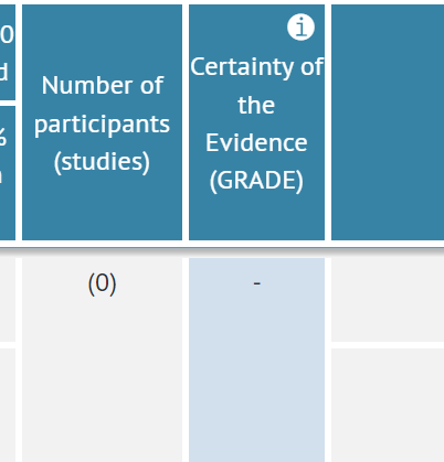 Certainty of the Evidence (GRADE) column in case of Layer one - SoF and Layer two - SoF