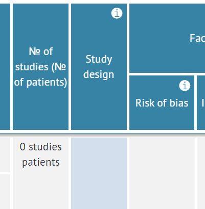 study design column in case of Layer one and Layer two