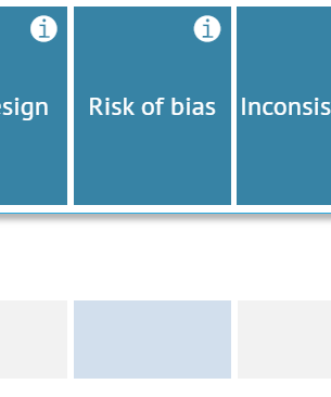 Risk of bias column in GRADE evidence profile, GRADE profile (v2), Layer one and Layer two tables