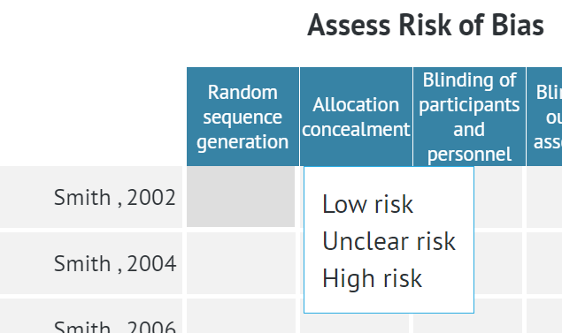 cell with scale of low, unclear and high risk of bias