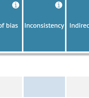 Inconsistency column in GRADE evidence profile, GRADE profile (v2), Layer one and Layer two tables