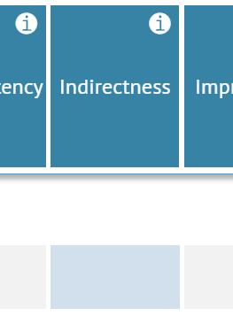 Indirectness column in GRADE evidence profile, GRADE profile (v2), Layer one and Layer two tables