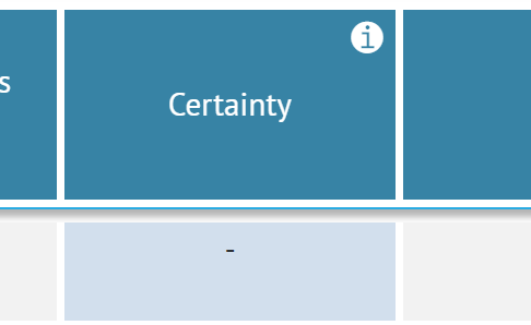 Certainty/Certainty of Evidence (GRADE) column in Summary of Findings table, Summary of Findings table (v2), Summary of Findings table (v3), Layer one - SoF and Layer two - SoF