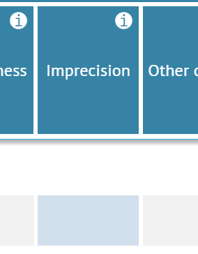 Indirectness column in GRADE evidence profile, GRADE profile (v2), Layer one and Layer two tables