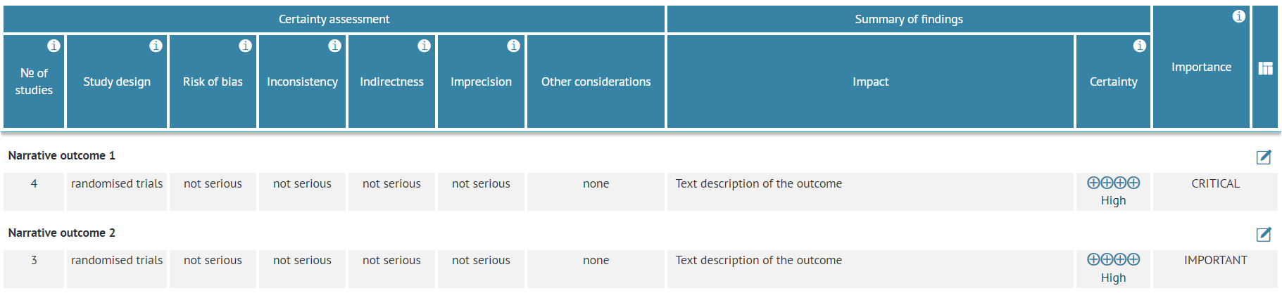 GRADE evidence profile in narrative mode