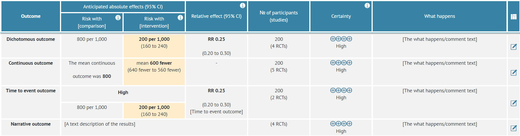 Summary of Findings table with mock data