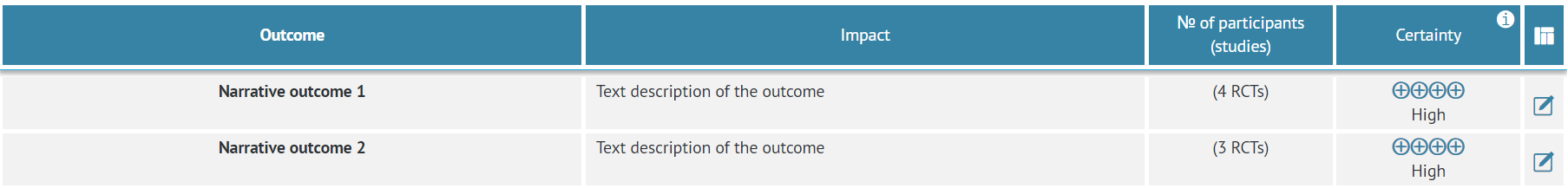 Summary of Findings table in narrative mode