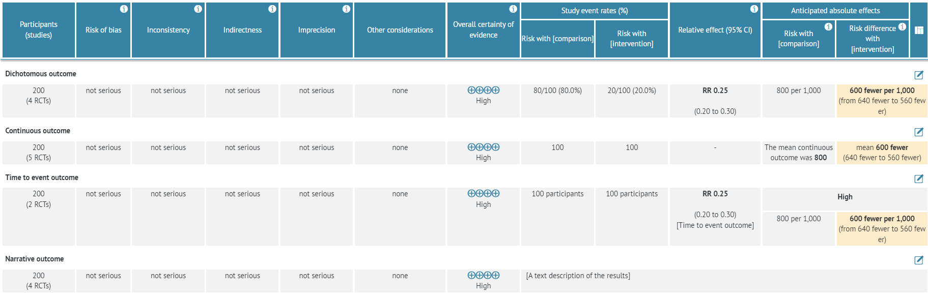 GRADE profile (v2) with mock data