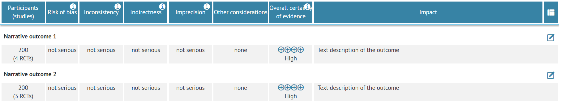 GRADE profile (v2) in narrative mode