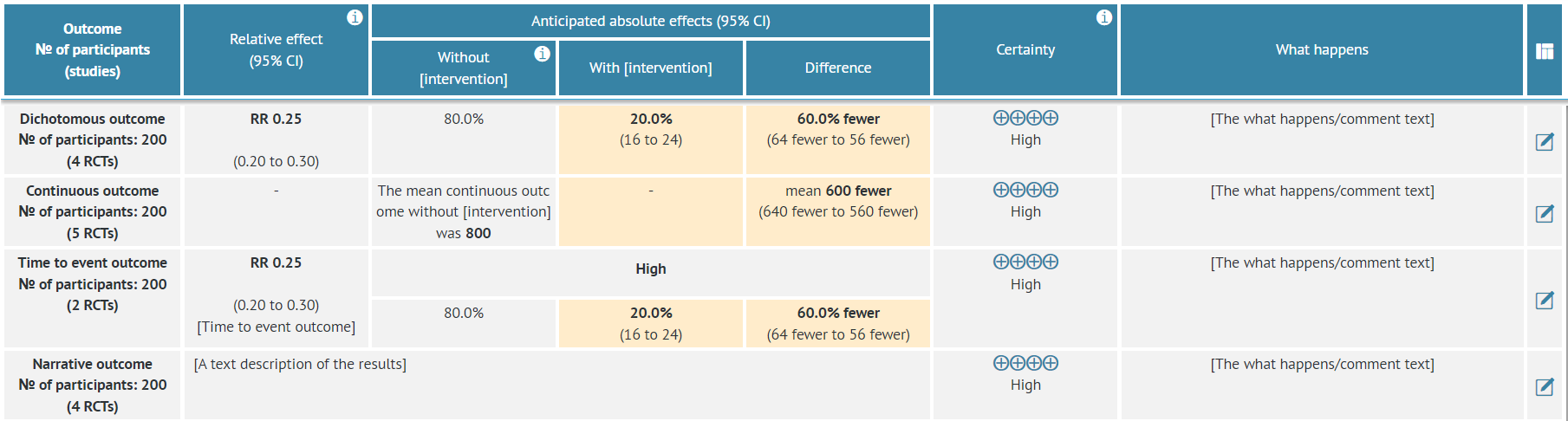 Summary of Findings table (v3) with mock data