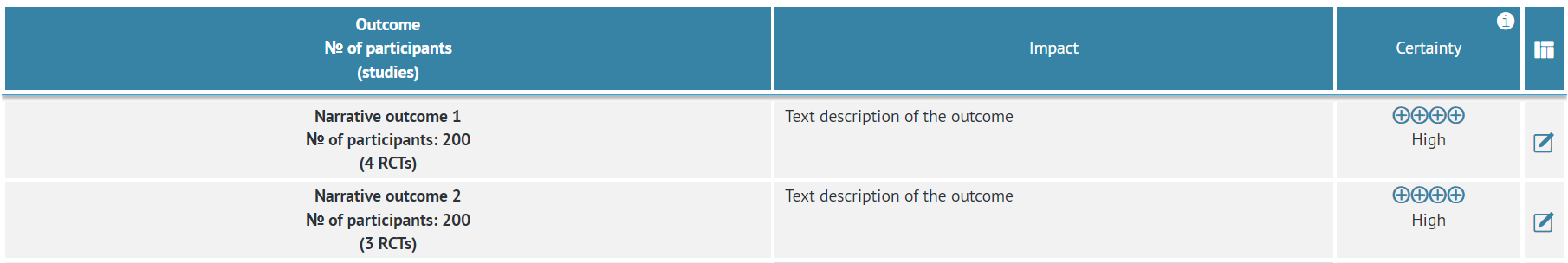 Summary of Findings table (v3) in narrative mode