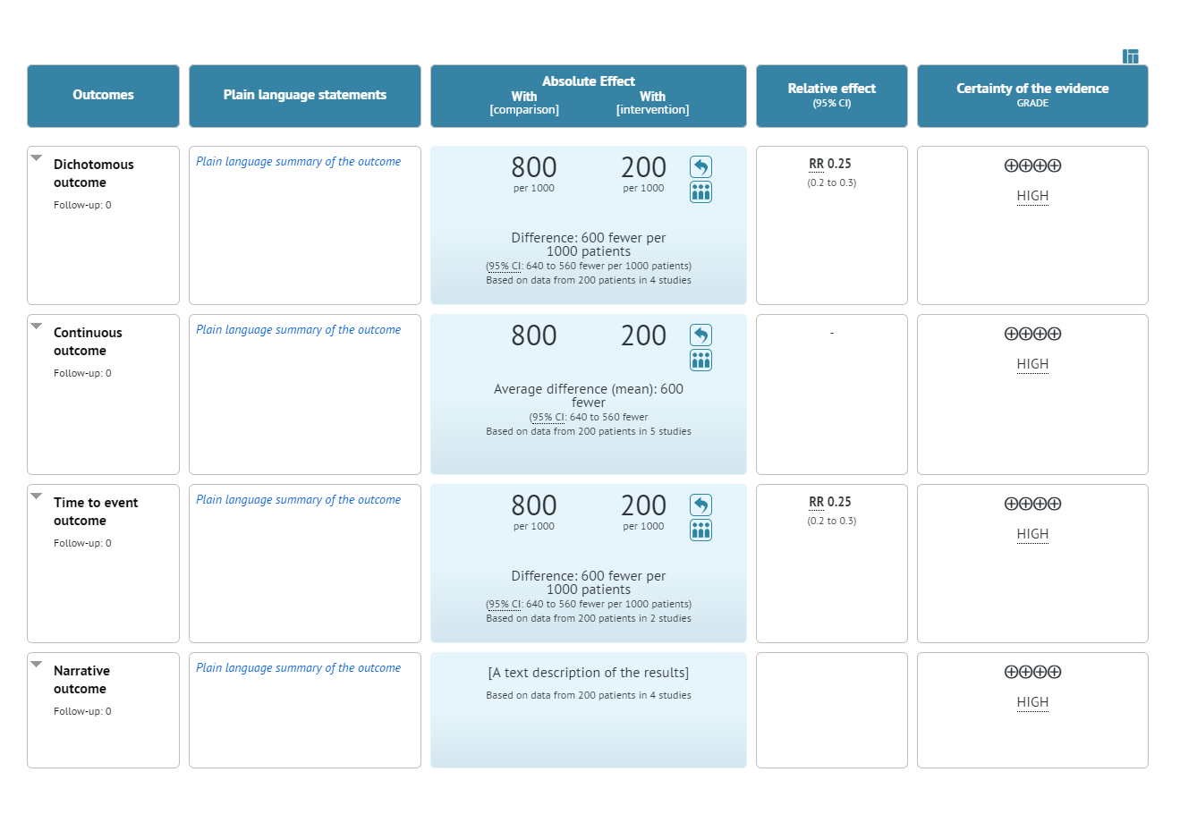 iSoF table with mock data