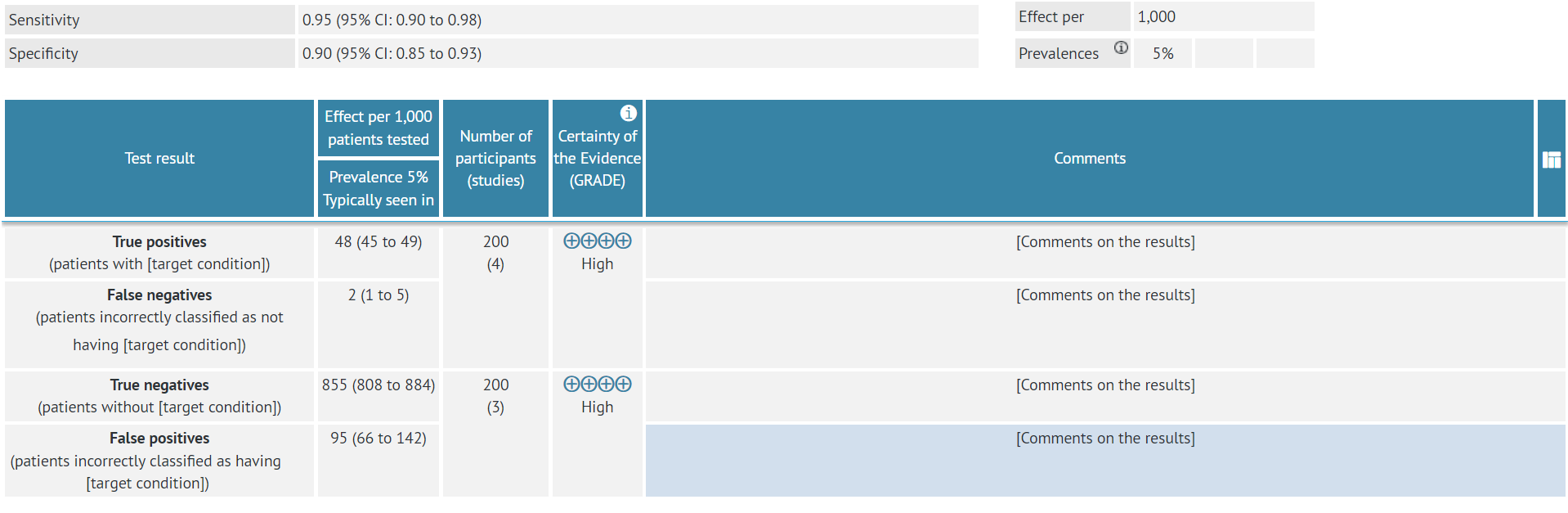 Layer one-SoF diagnostic table with mock data for one diagnostic test