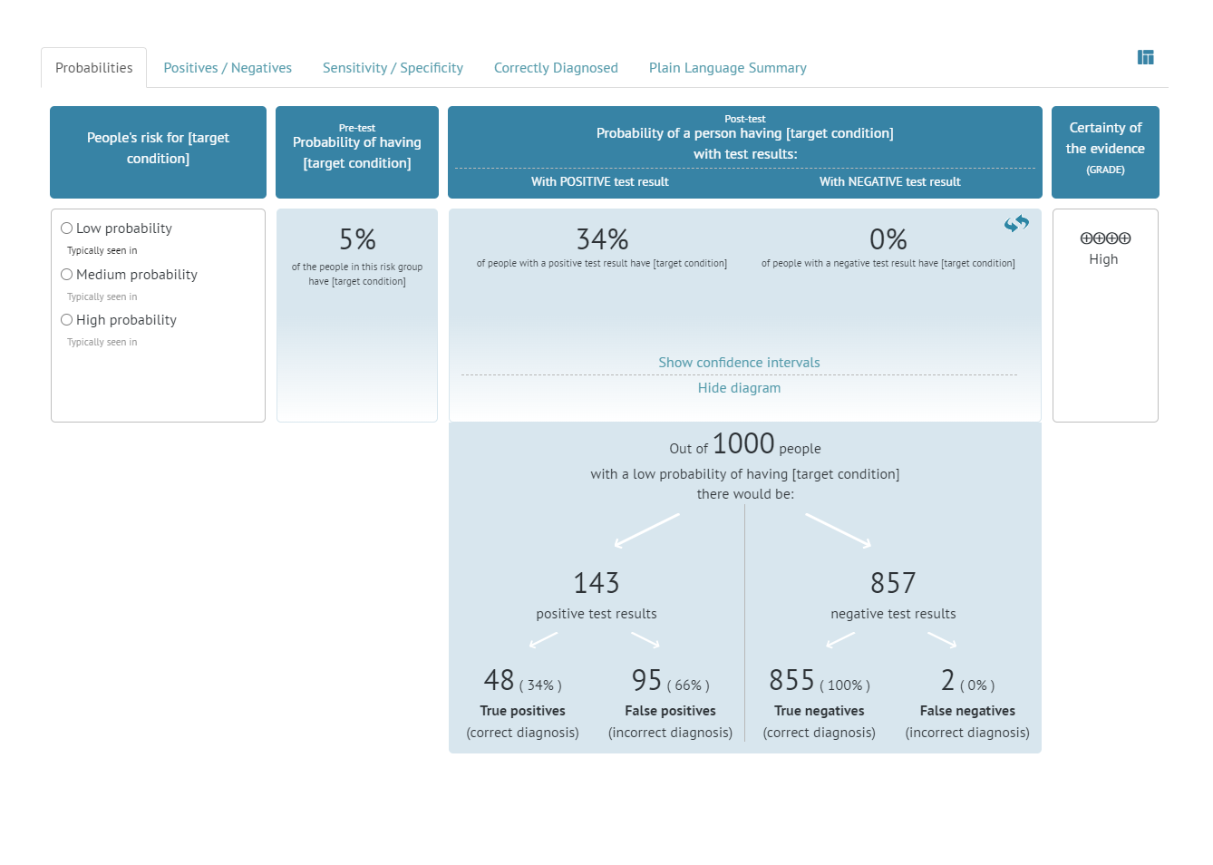Diagnostic iSoF table with mock data for one test (first page)