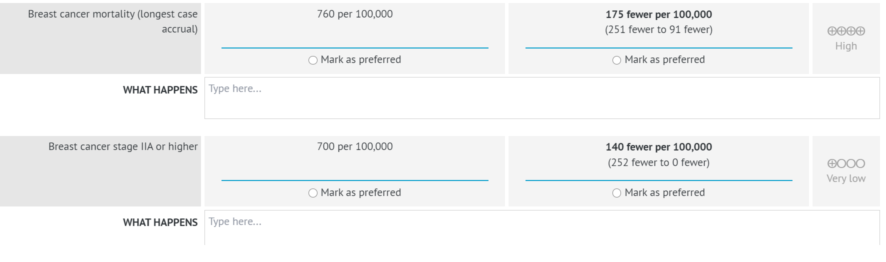evidence table presented in simplified format in Interventions compared chapter