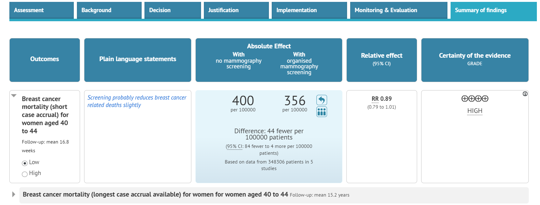 exemplary interactive Summary of Findings table of Clinicians' presentation 