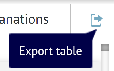 export option icon available in top right corner of 'Evidence table' tab