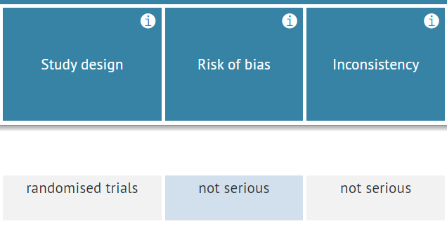 exemplary active cell active marked by a blue highlight