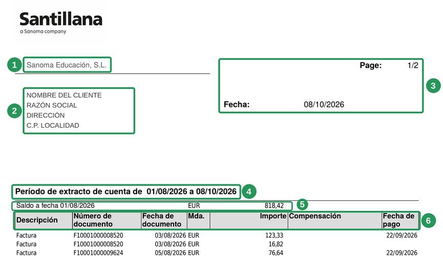 Partes del extracto