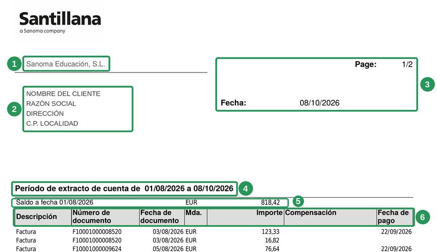 Partes del extracto