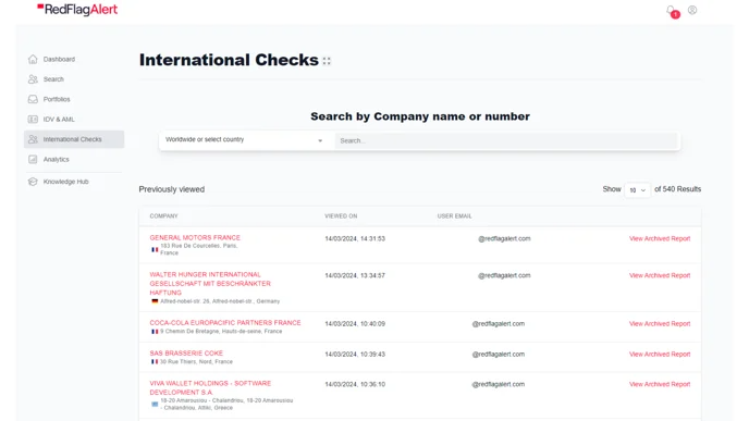 international checks