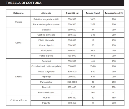 tabella di cottura BGMP-9099