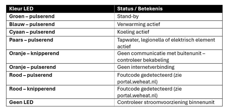 Afbeelding met tekst, schermopname, Lettertype, nummer

Door AI gegenereerde inhoud is mogelijk onjuist.