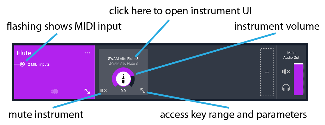 Figure 33 - Although the display looks simple, there is a lot of power lurking just under the surface.