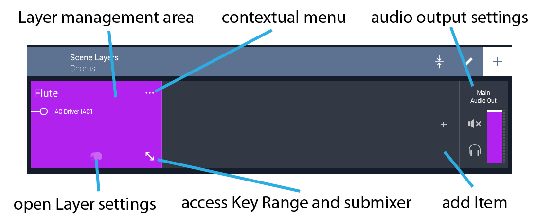 Figure 28 - Now we have a Scene Layer we can set up and populate.