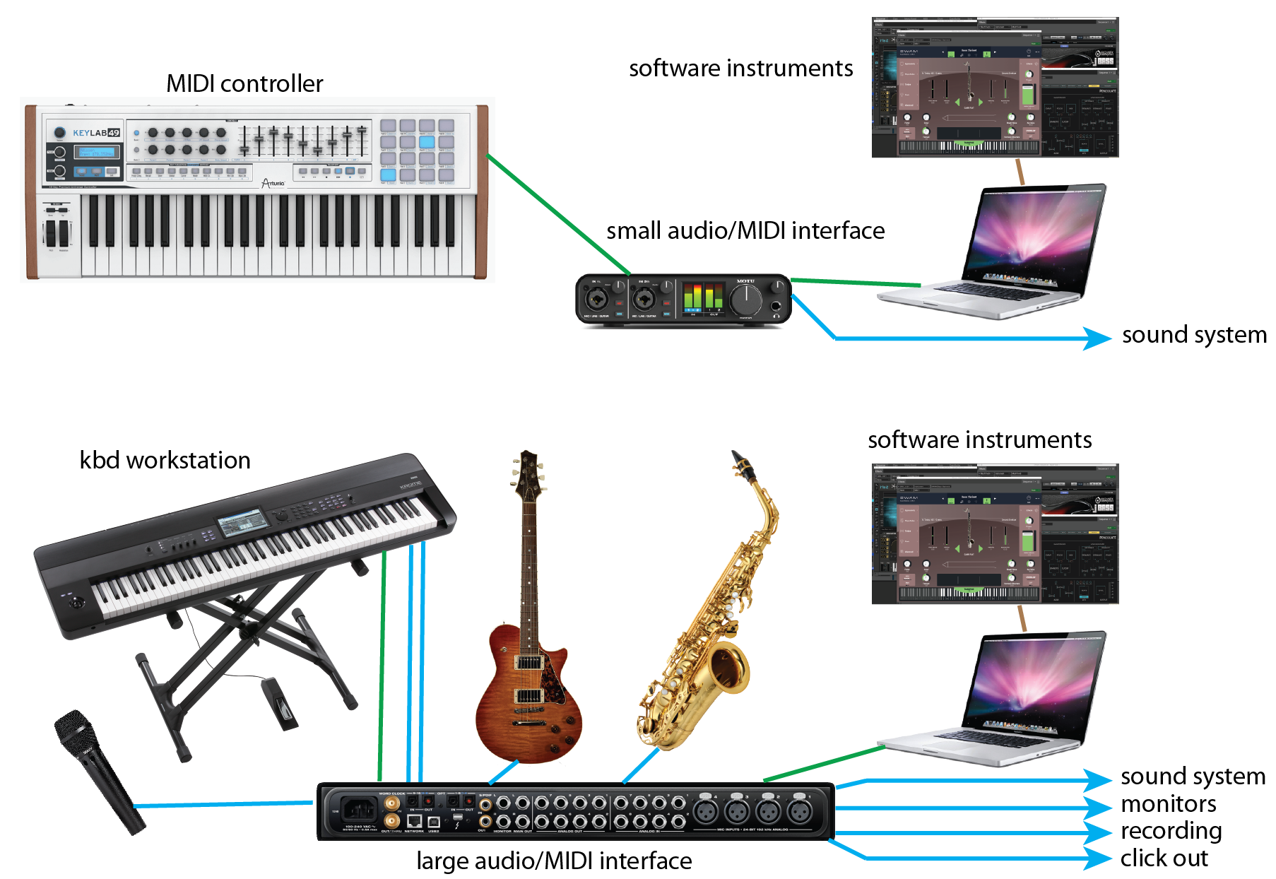 Figure 01 small and large setups