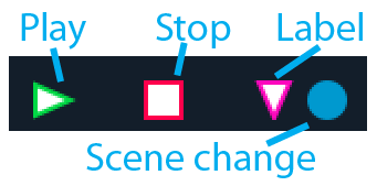 Figure 18 marker types
