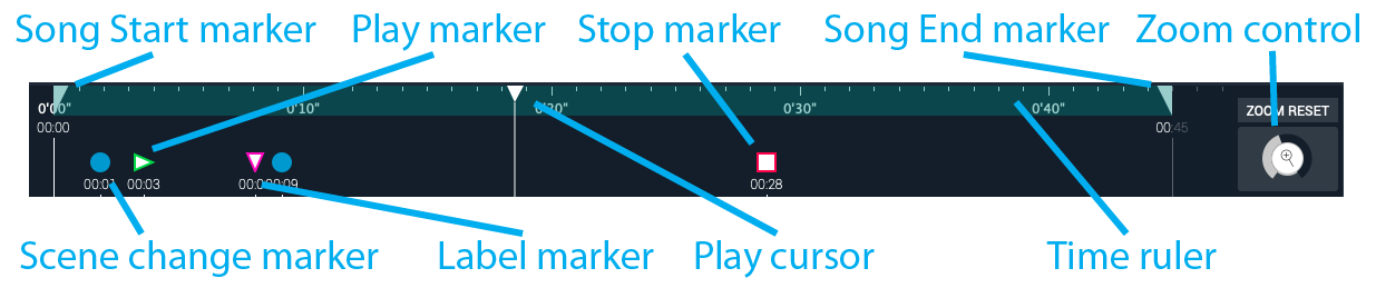 Figure 05 TimeRuler and marker bar