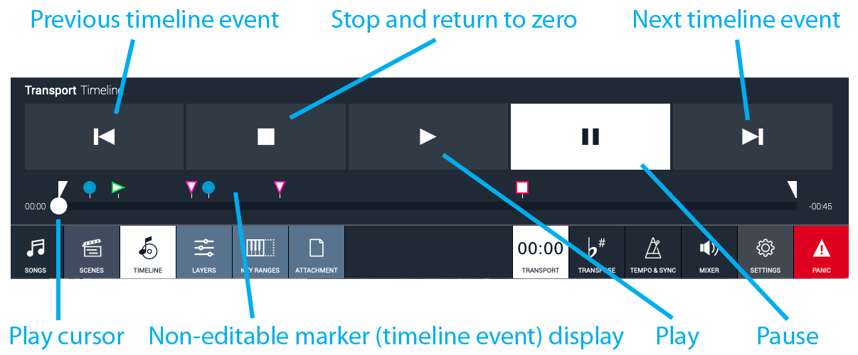 Figure 22 Transport panel