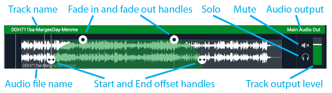 Figure 10 Customizing Backing Tracks