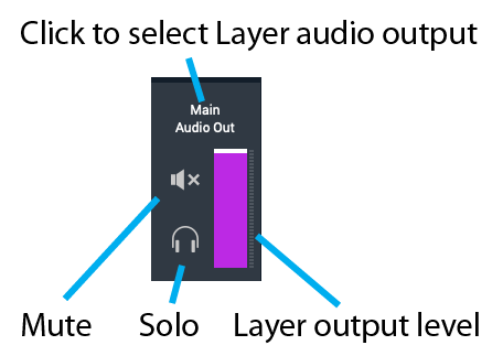 Fig05_Layer_audio-_output-section.png