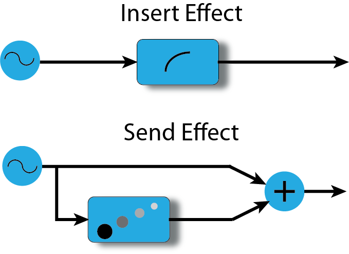 Fig02_Insert_and_Send_Effects.png