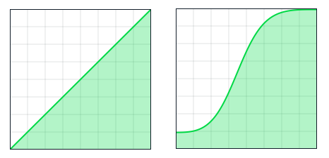 Fig22_remap_curves-linear_vs_s-01.png