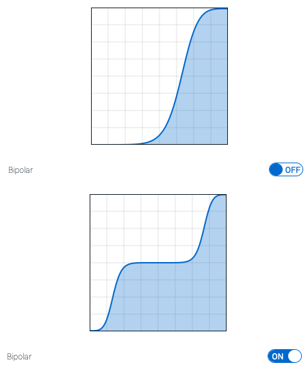 Fig28_RemappingCurve_Bipolar_on-off.png