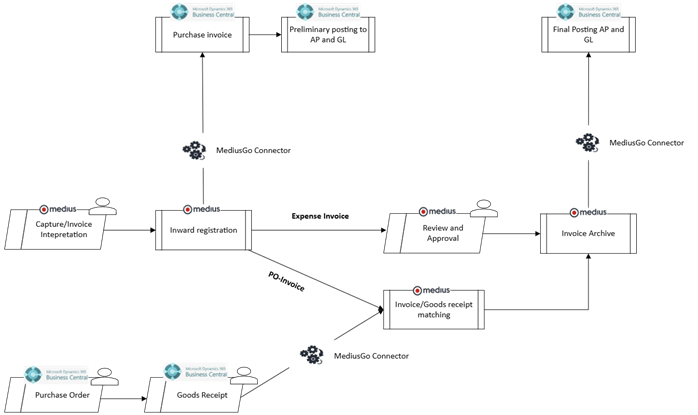 En bild som visar text, skärmbild, Teckensnitt, diagram

AI-genererat innehåll kan vara felaktigt.