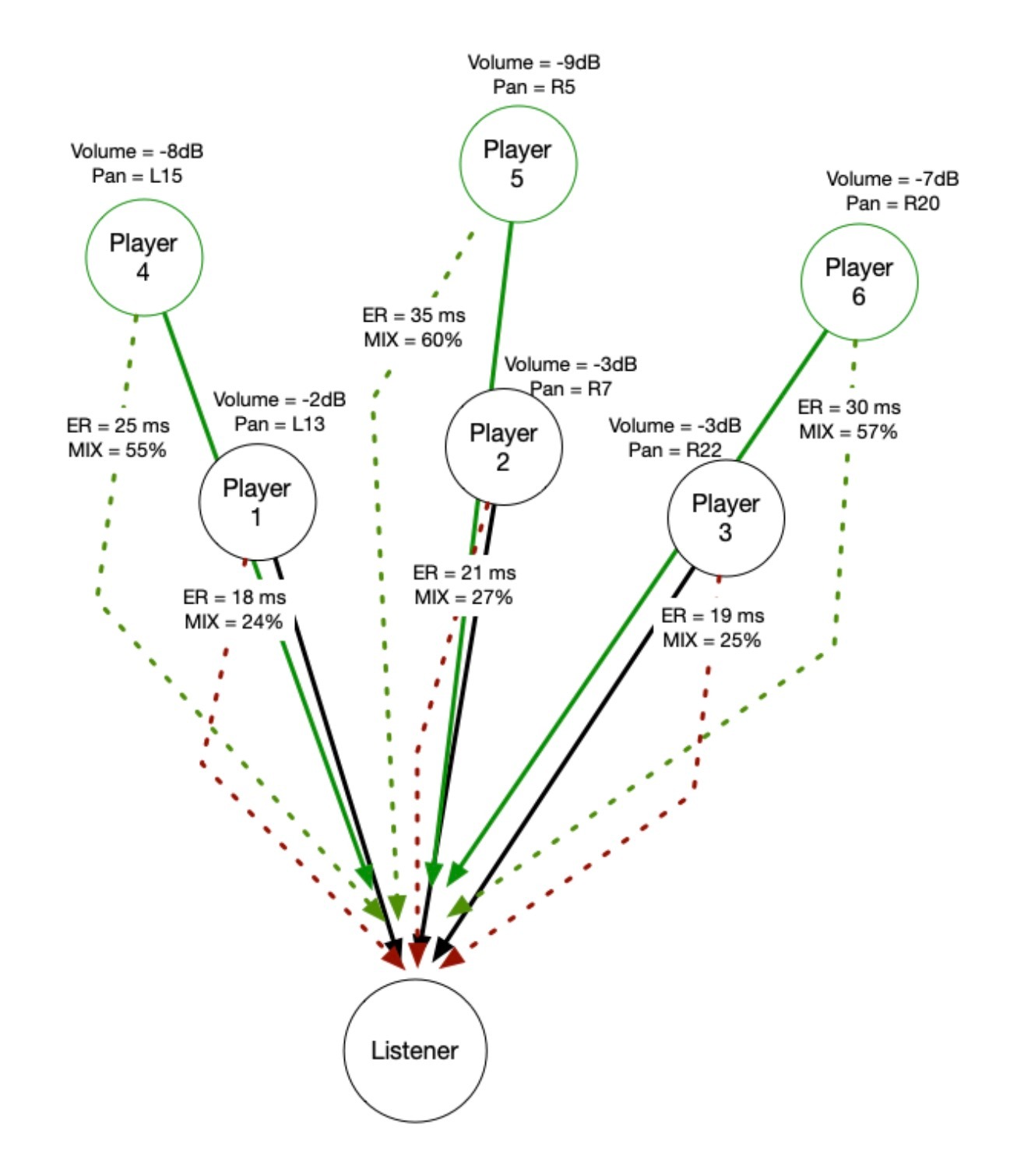 Creating ensembles with SWAM