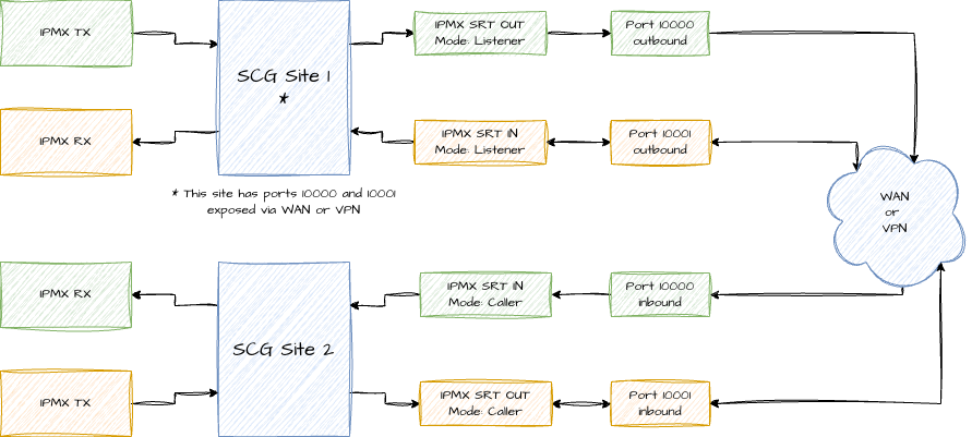 A group of rectangular objects on a black background
AI-generated content may be incorrect.