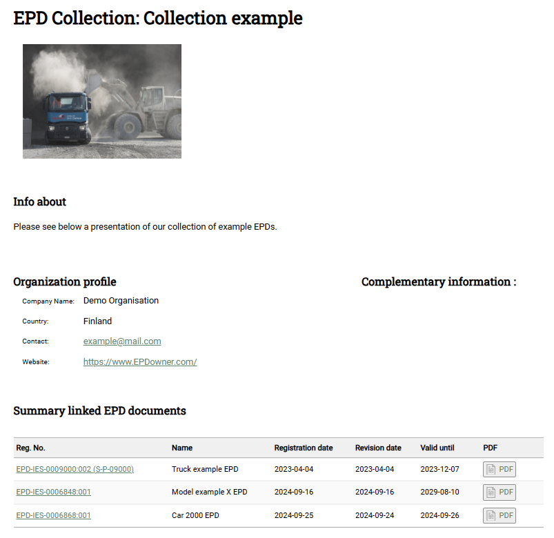 Image example of a collection