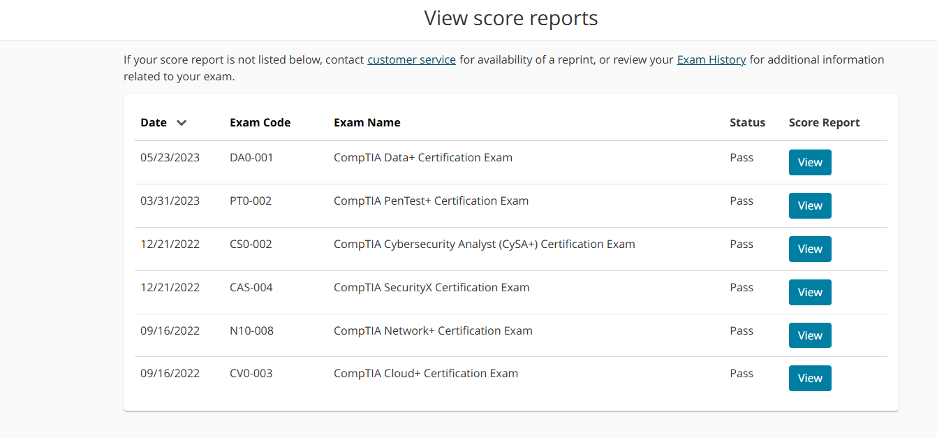 Image of CompTIA portal - View Score Reports