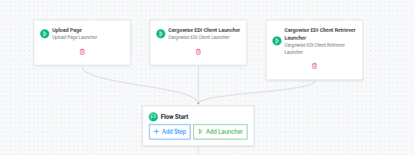 A flow with the Cargowise EDI Client Retriever Launcher next to the Cargowise EDI Client Launcher, both feeding Flow Start