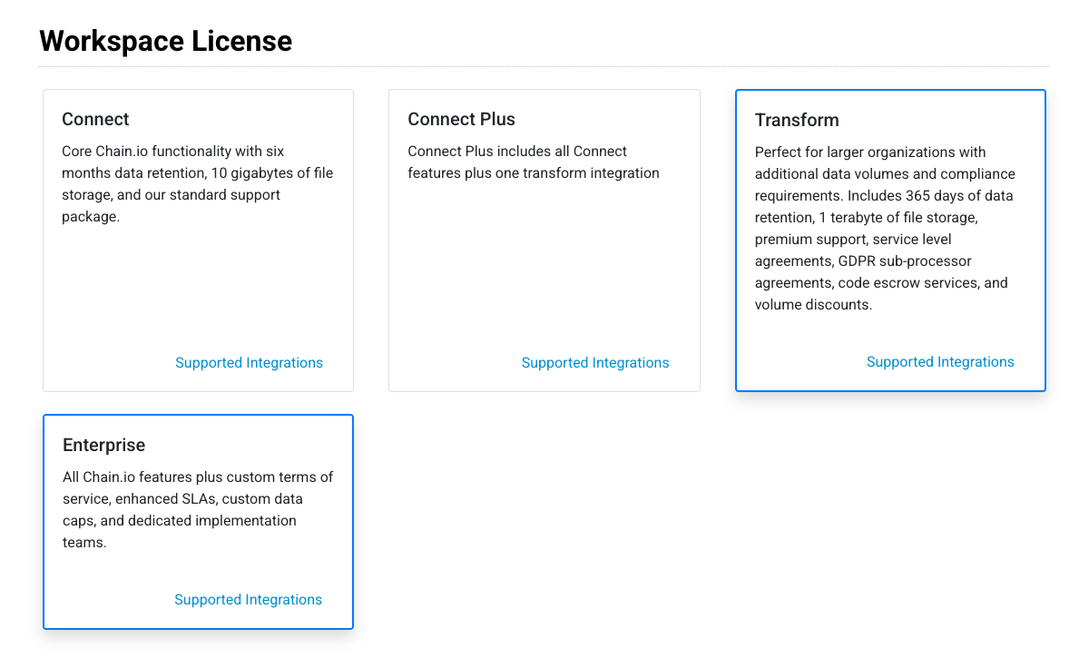 The four license cards with the Supported Integrations link at the bottom of each.
