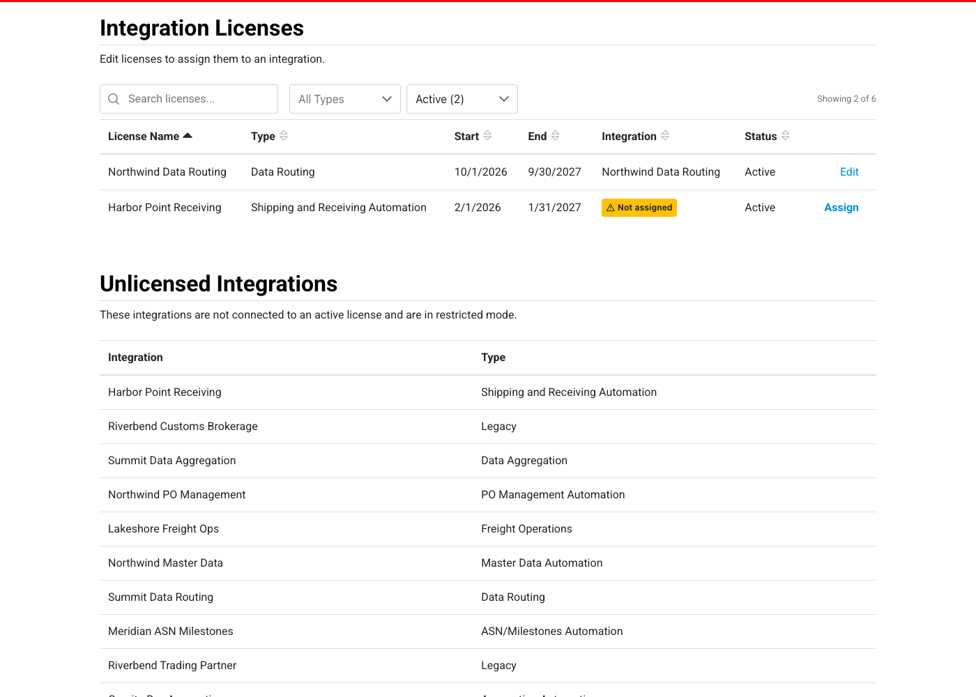 The table with one assigned license showing Edit and one unassigned Active license showing the yellow Not assigned tag and the Assign link.