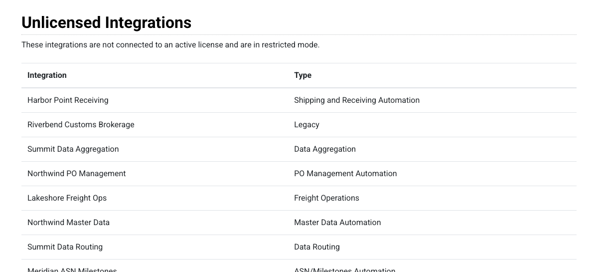 The Unlicensed Integrations table with Integration and Type columns.
